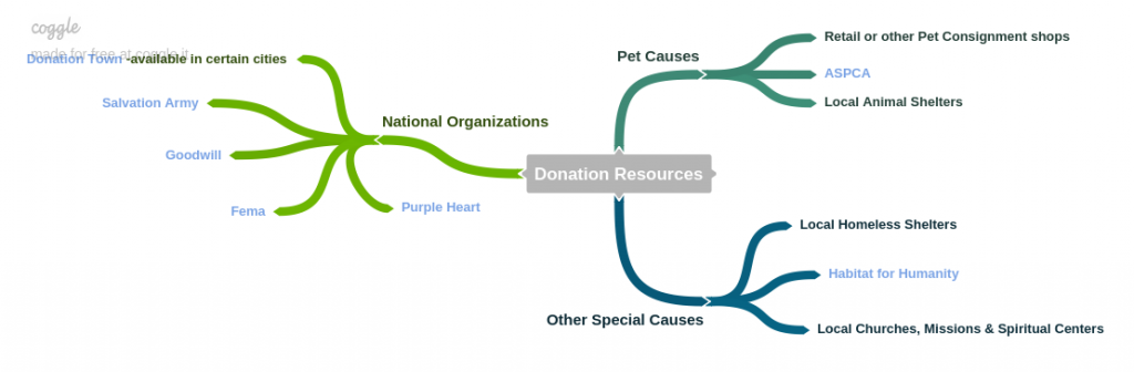 donation resources